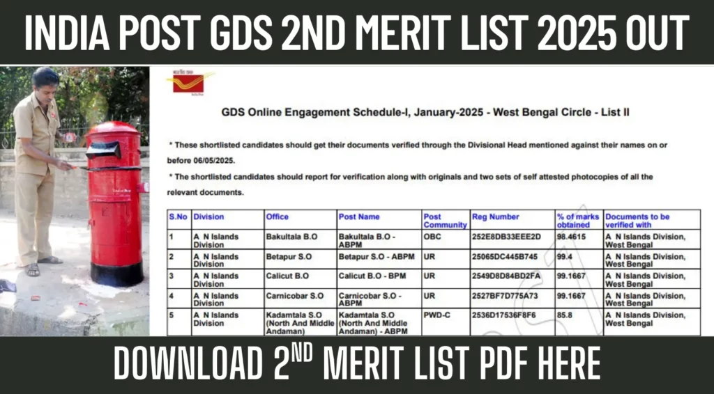 1745242561 India Post GDS 2nd Merit List 2025
