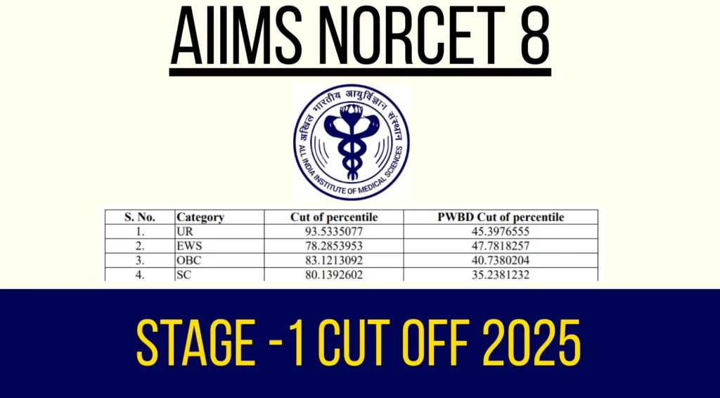 AIIMS NORCET 8 Prelims Cut Off 2025 Released at rrpaiimsexamsac in Check Category Wise Details and S