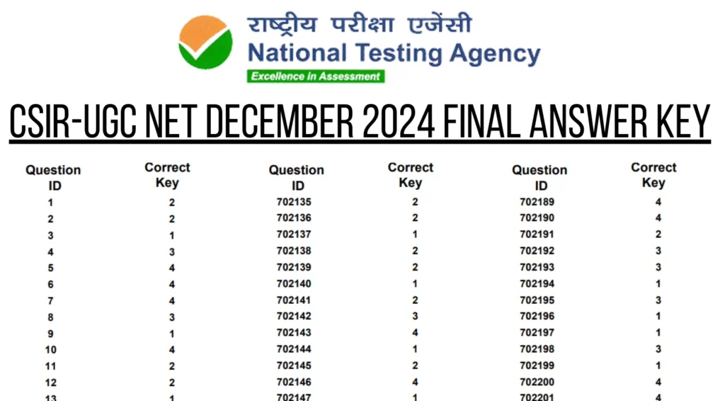 CSIR UGC NET December 2024 Final Answer Key Released at csirnetnta ac in Check Subject Wise Keys an