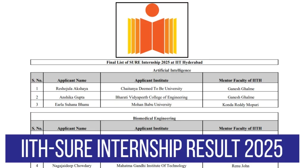 IITH SURE Internship Result 2025 Announced at iithac in Check Final List of Selected Candidates 1024