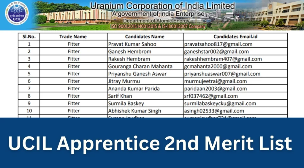UCIL Apprentice 2nd Merit List 2025 Released at ucilgov in