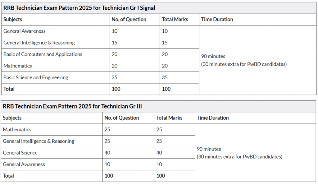 exam pattern